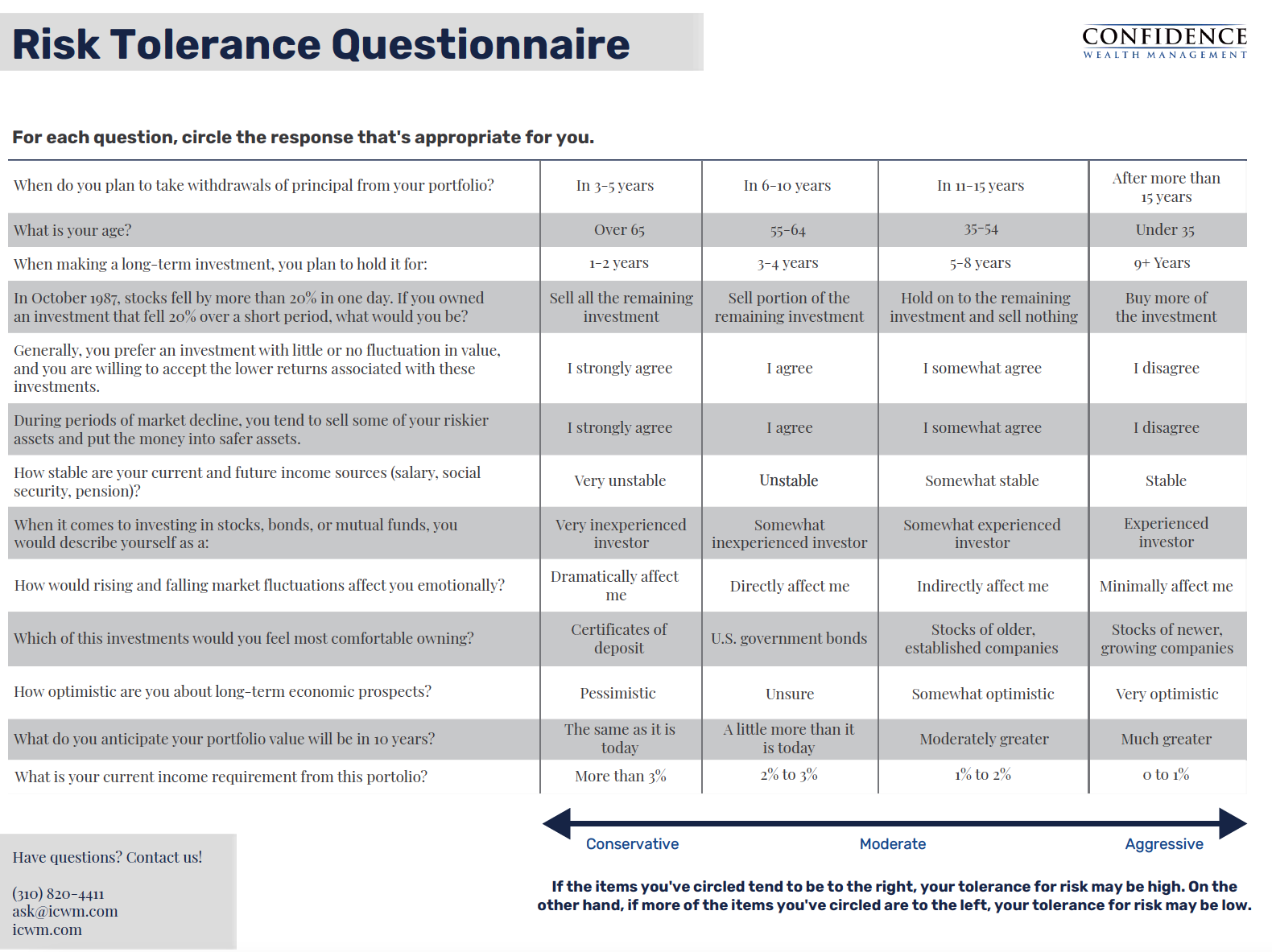 Risk Tolerance Questionnaire