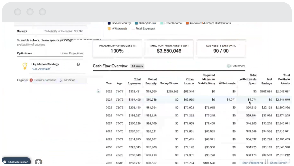 Cash flow report 2-01