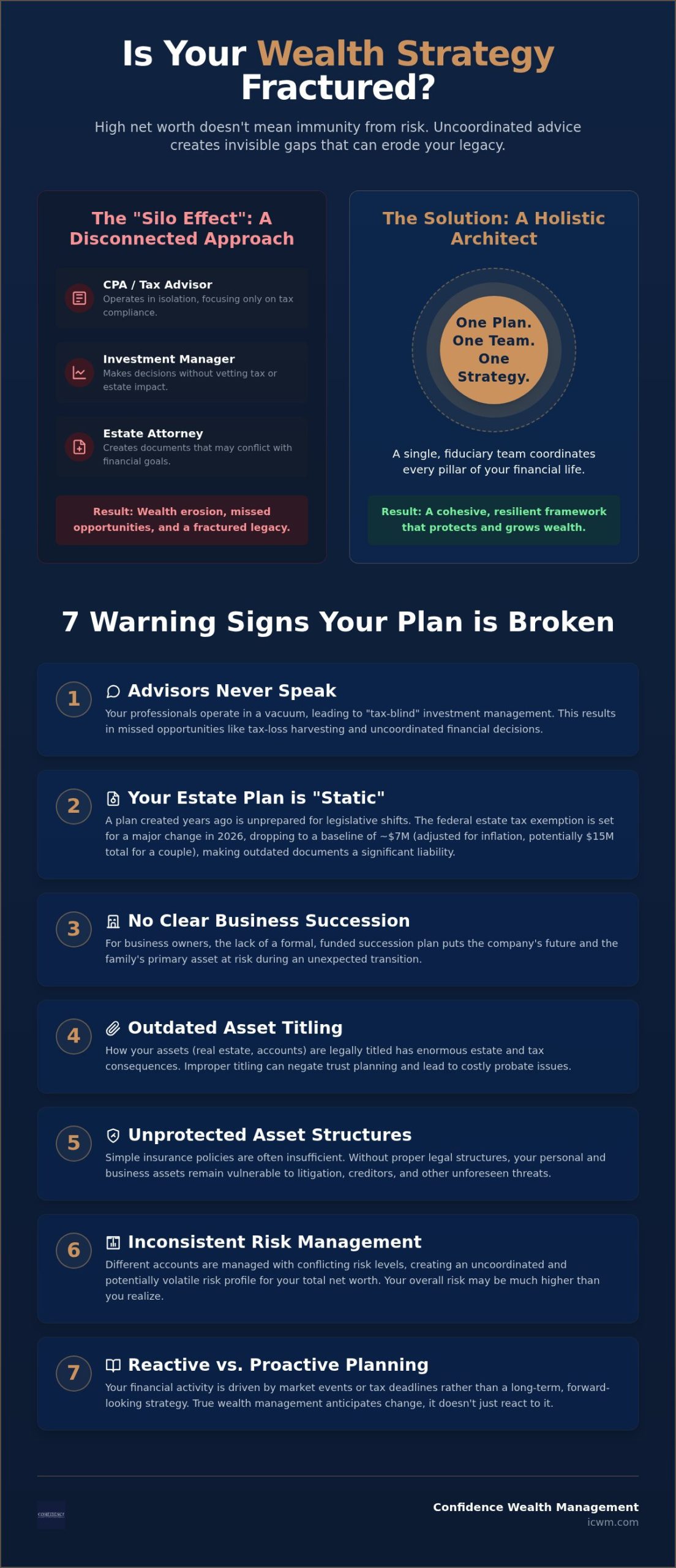 7 Critical Signs of a Broken Financial Plan: Why Affluence Doesn’t Equal Security