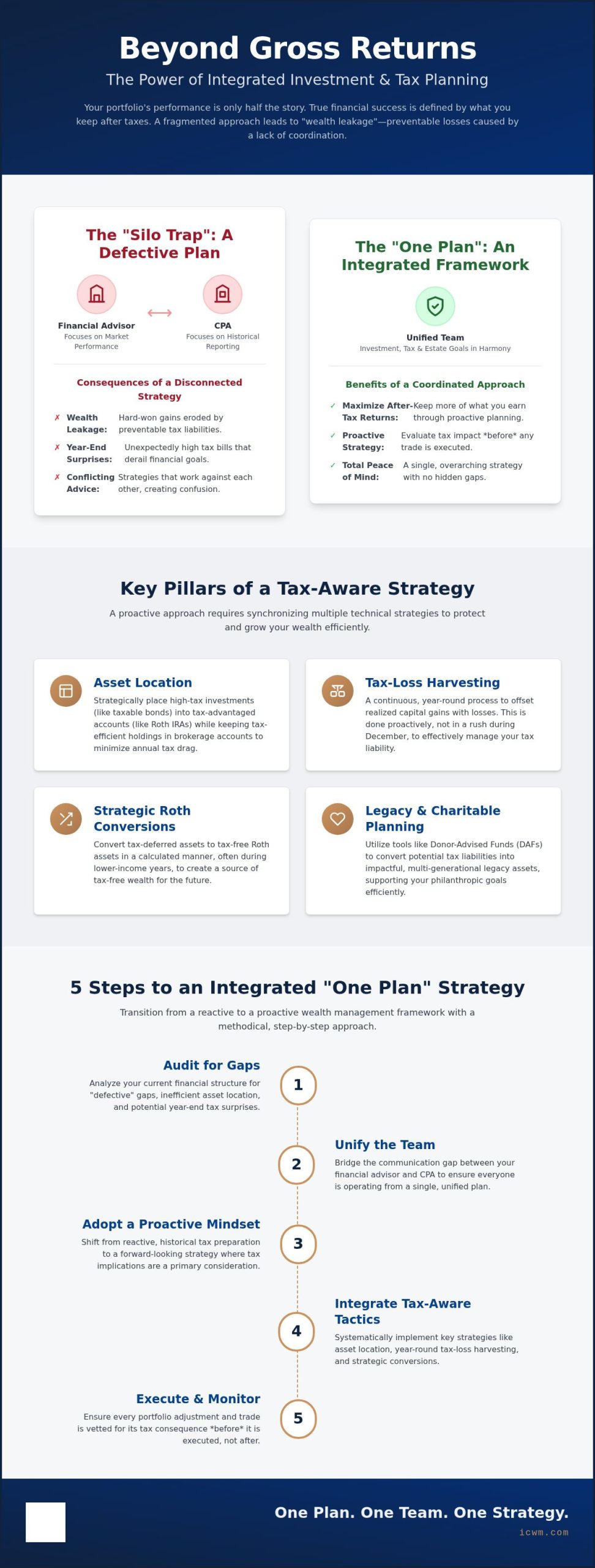 How to Integrate Investment and Tax Planning: A Unified Wealth Strategy for 2026