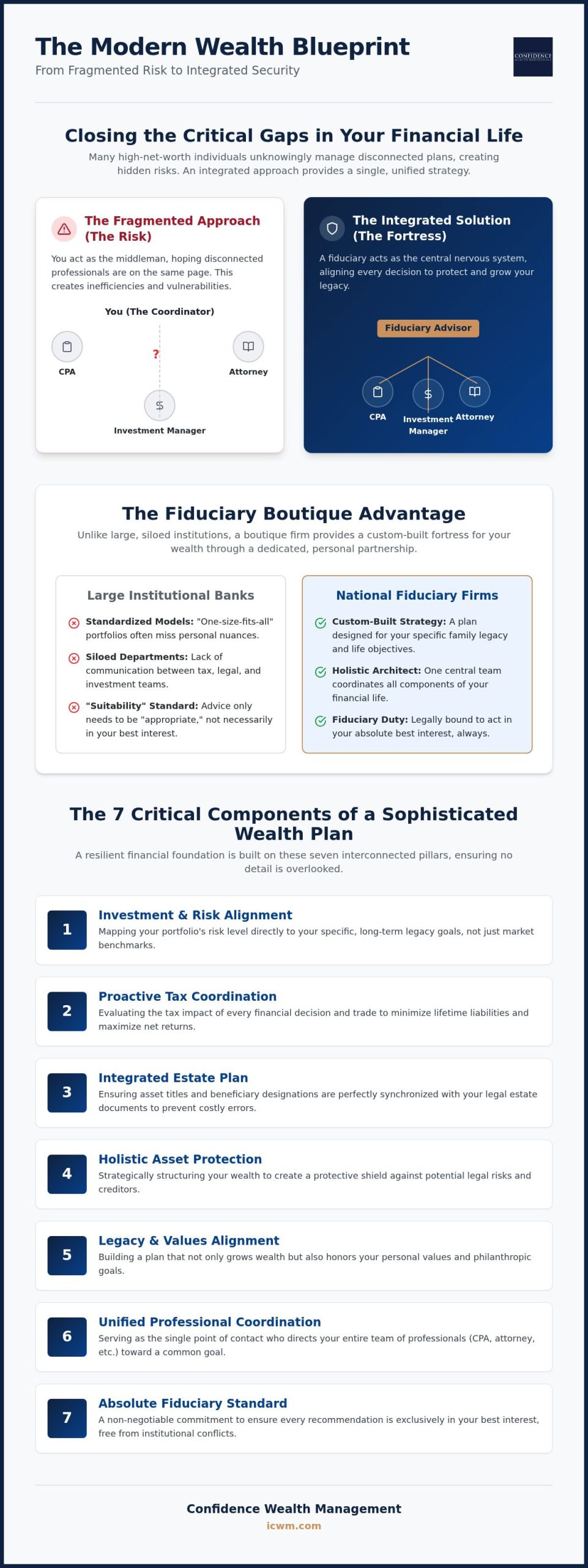 Integrated Investment Management Service: A Unified Wealth Strategy for 2026