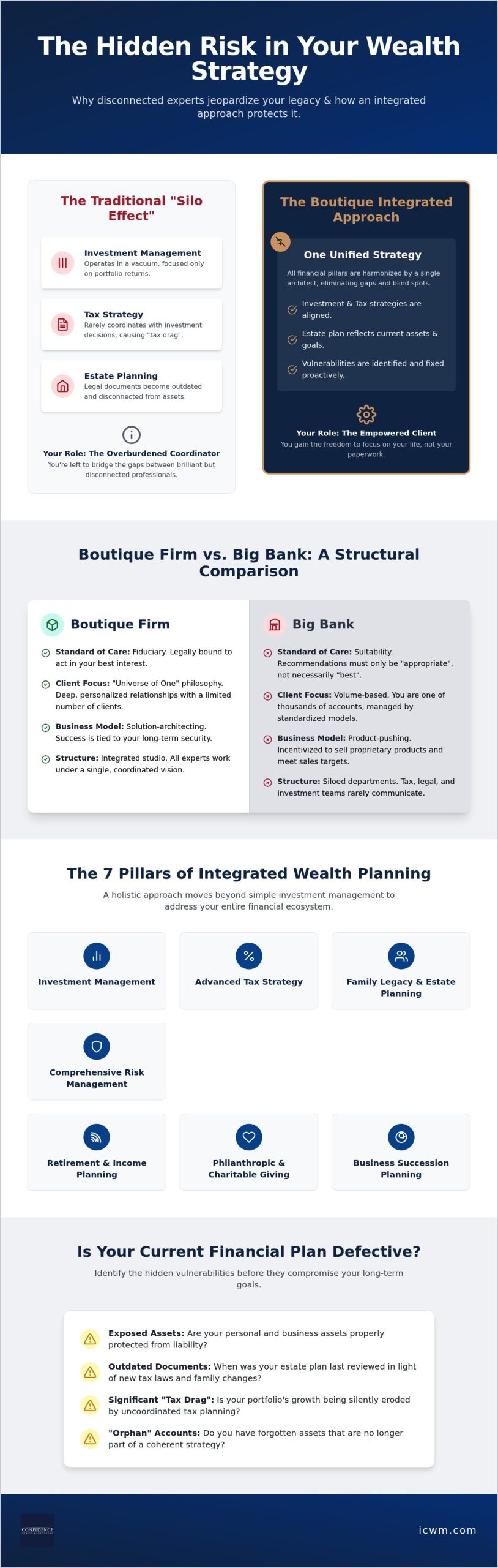 The Definitive Guide to Boutique Private Wealth Management in 2026